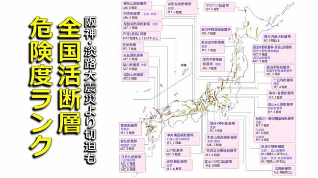 阪神・淡路大震災より“危険度切迫”も　全国の活断層　最新リスクは　３２の活断層が危険度最も高い「Sランク」に【2025年最新評価結果】|TBS NEWS DIG