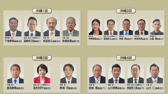 衆議院選挙公示　県内全候補者の顔ぶれ一覧　|　沖縄のニュース｜RBC 琉球放送