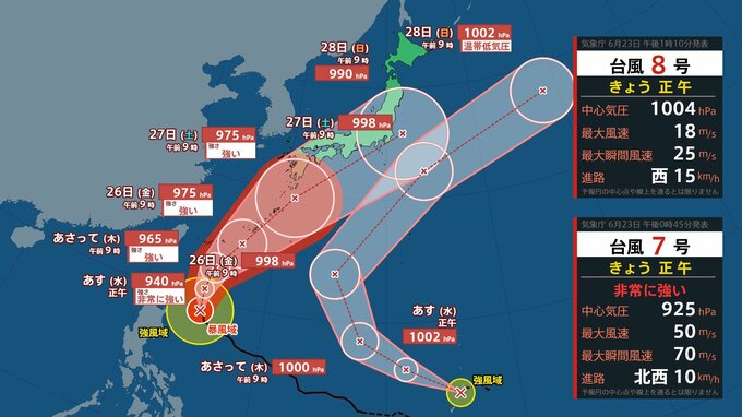 【ダブル台風情報】最大瞬間風速 70 m/s「台風7号」非常に強い勢力...週末日本列島横断のおそれ　新たな「台風8号」の進路は？雨風シミュレーションを確認【気象庁23日午後3時更新】|TBS NEWS DIG