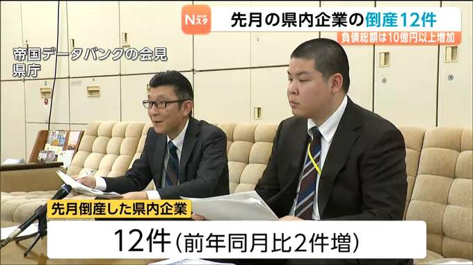 ４月の企業倒産件数１２件　負債総額は１０億円以上増加　宮城|TBS NEWS DIG