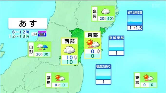 【4日宮城の天気】午前中は東部を中心に晴れ　午後は雲が広がる　夜は西部で雪や雨の降る所も　tbc気象台（3日午後4時現在）|TBS NEWS DIG