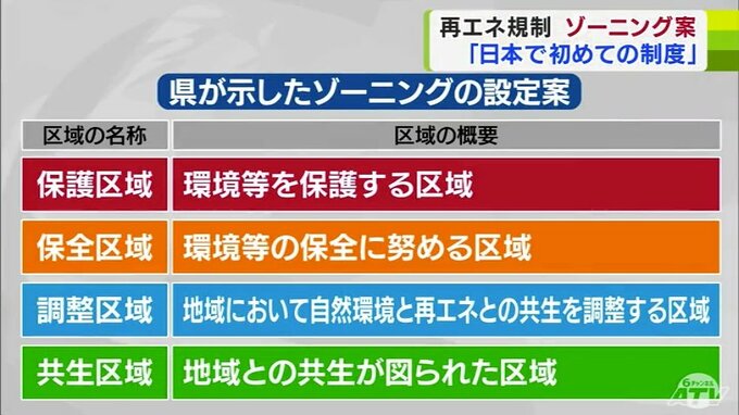 「シンプルにわかりやすく説明できるようにしたい」再生可能エネルギーの発電施設の立地について　青森県内で事業を認めない区域などゾーニングの考え方を県が示す　|　青森のニュース│ATV NEWS│青森テレビ