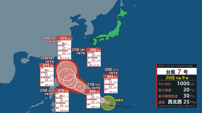 【台風情報】台風7号(メーカラー)発生　今後は暴風域伴う　２５日には沖縄の南に進む予想【２５日までの進路予想と風雨シミュレーション】|TBS NEWS DIG