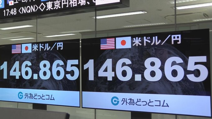 円相場1ドル＝146円台　約4か月半ぶりの円高・ドル安水準