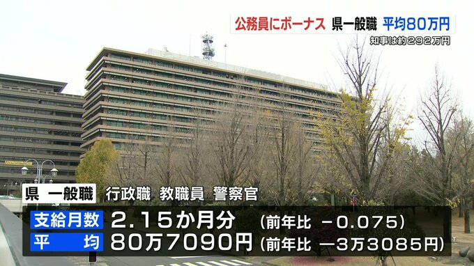 公務員に冬のボーナス支給　熊本県は減少　熊本市は増加　|　熊本のニュース｜RKK NEWS｜RKK熊本放送