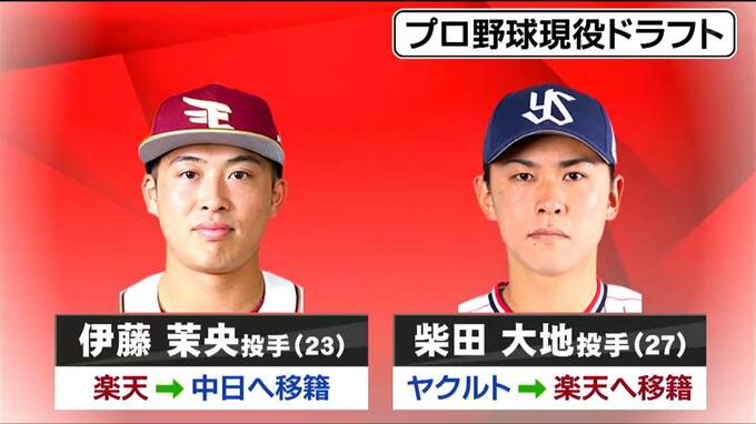 【速報】現役ドラフトで楽天はヤクルト・柴田大地投手を獲得　楽天・伊藤茉央投手がドラゴンズへ　|　宮城のニュース│tbc NEWS│tbc東北放送