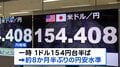 円相場 一時1ドル=154円台 8か月半ぶりの円安水準 日銀の“年内利上げ”観測後退で| TBS CROSS DIG with Bloomberg