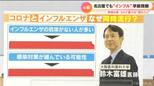 コロナ禍でインフルエンザが流行入り なぜ「同時流行」は起きるのか その理由とは? | 名古屋・愛知・岐阜・三重のニュース【CBC news】 | CBC web