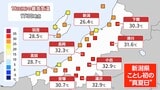 あすも上がる！11地点で今年初の『真夏日』熱中症対策を万全に!! 新潟県|TBS NEWS DIG