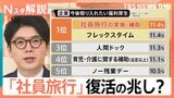 「社員旅行」復活の兆し?街の声は…「同じ部屋が気まずい」「世代間ギャップ縮まる」実際に導入している企業はまだ3割【Nスタ解説】|TBS NEWS DIG