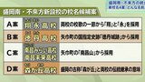 統合後の校名 「翔永」など4案に絞られる 岩手県立不来方高と盛岡南高|TBS NEWS DIG