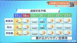 週末は晴れても天気急変に注意 猛烈な暑さ続く | 愛媛のニュース - Nスタえひめ|あいテレビは6チャンネル