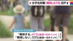 岸田内閣の少子化対策「期待する」41%　前回より8ポイント上昇 JNN世論調査| TBS CROSS DIG with Bloomberg