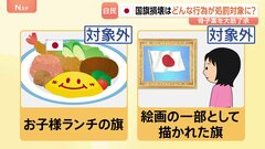 「お子様ランチの旗」は対象外… 国旗損壊罪の骨子案を自民プロジェクトチームが大筋了承　対象となる「旗」は？行為は？| TBS CROSS DIG with Bloomberg