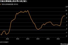 日銀企業物価は高水準の伸び継続、9月利上げ観測のサポート材料に| TBS CROSS DIG with Bloomberg