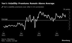 為替介入に身構えるトレーダー、円急騰リスクを示す３つのチャート| TBS CROSS DIG with Bloomberg