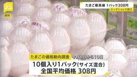 たまご価格が過去最高値 1パック308円 エッグショック超え|TBS NEWS DIG