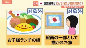 「お子様ランチの旗」は対象外… 国旗損壊罪の骨子案を自民プロジェクトチームが大筋了承　対象となる「旗」は？行為は？|TBS NEWS DIG