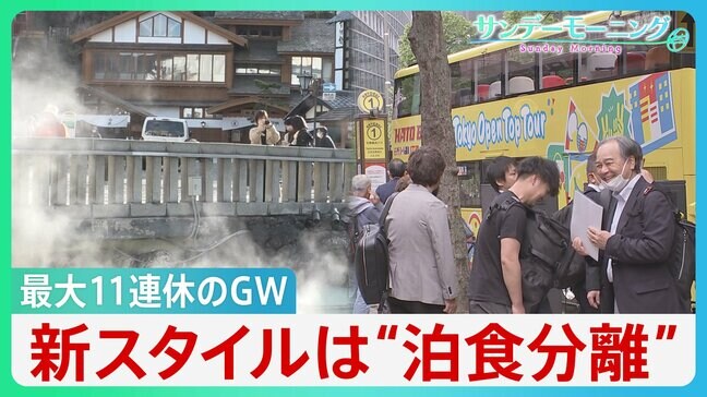 最大11連休のゴールデンウィーク 新スタイルは“泊食分離” 「1泊以上の旅行に行く人」はコロナ禍前比122万人減も【サンデーモーニング】|TBS NEWS DIG