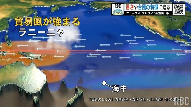 “秋から冬のラニーニャ現象”で「9月以降 台風発生確率が高まる」沖縄付近で発達・残暑で台風シーズン長期化リスクも 長期予想を気象台が分析|TBS NEWS DIG