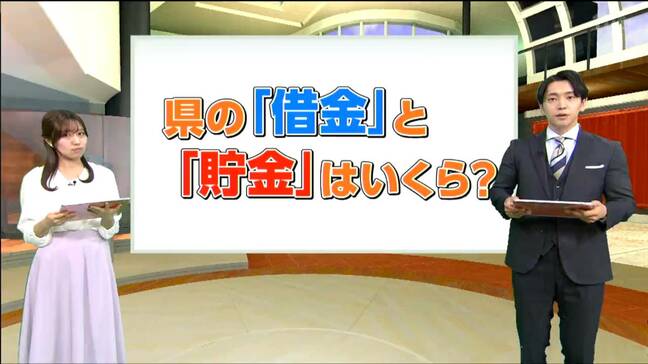 宮城県の新年度予算は15年連続で『1兆円』超え…予算は何に使われる?「借金」と「貯金」その財政状況は?|TBS NEWS DIG