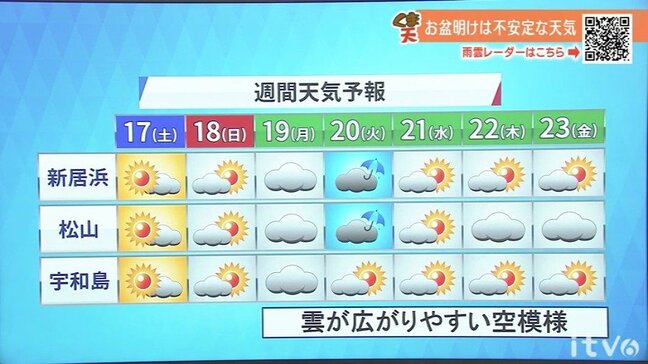 週末は晴れても天気急変に注意 猛烈な暑さ続く|TBS NEWS DIG