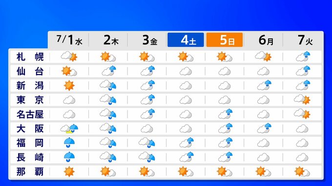  警報級の大雨に発展も、【1日朝～3日】九州北部　 局地的な非常に激しい雨、落雷や竜巻が発生するおそれ|TBS NEWS DIG