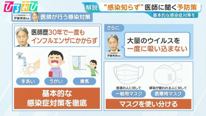 「インフルエンザ」医師はどう予防している？食べ物・入浴…家族が感染したときの対応は【ひるおび】|TBS NEWS DIG