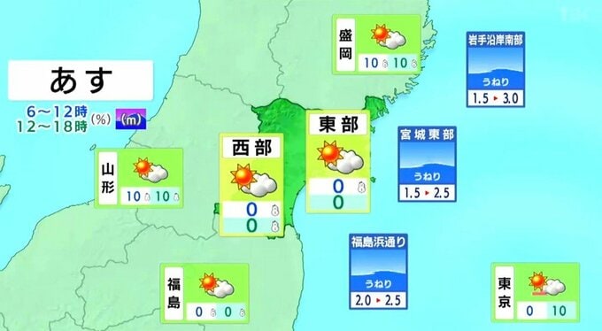 【11日宮城の天気】晴れや曇り海上では北寄りの風がやや強く吹く見込み　最高気温8℃から9℃　tbc気象台（10日午後4時現在）|TBS NEWS DIG