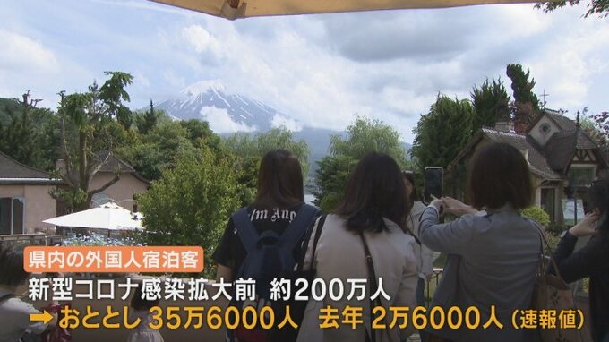 外国人観光客受け入れ再開へ　感染対策などモニターツアー　山梨県でも実施|TBS NEWS DIG
