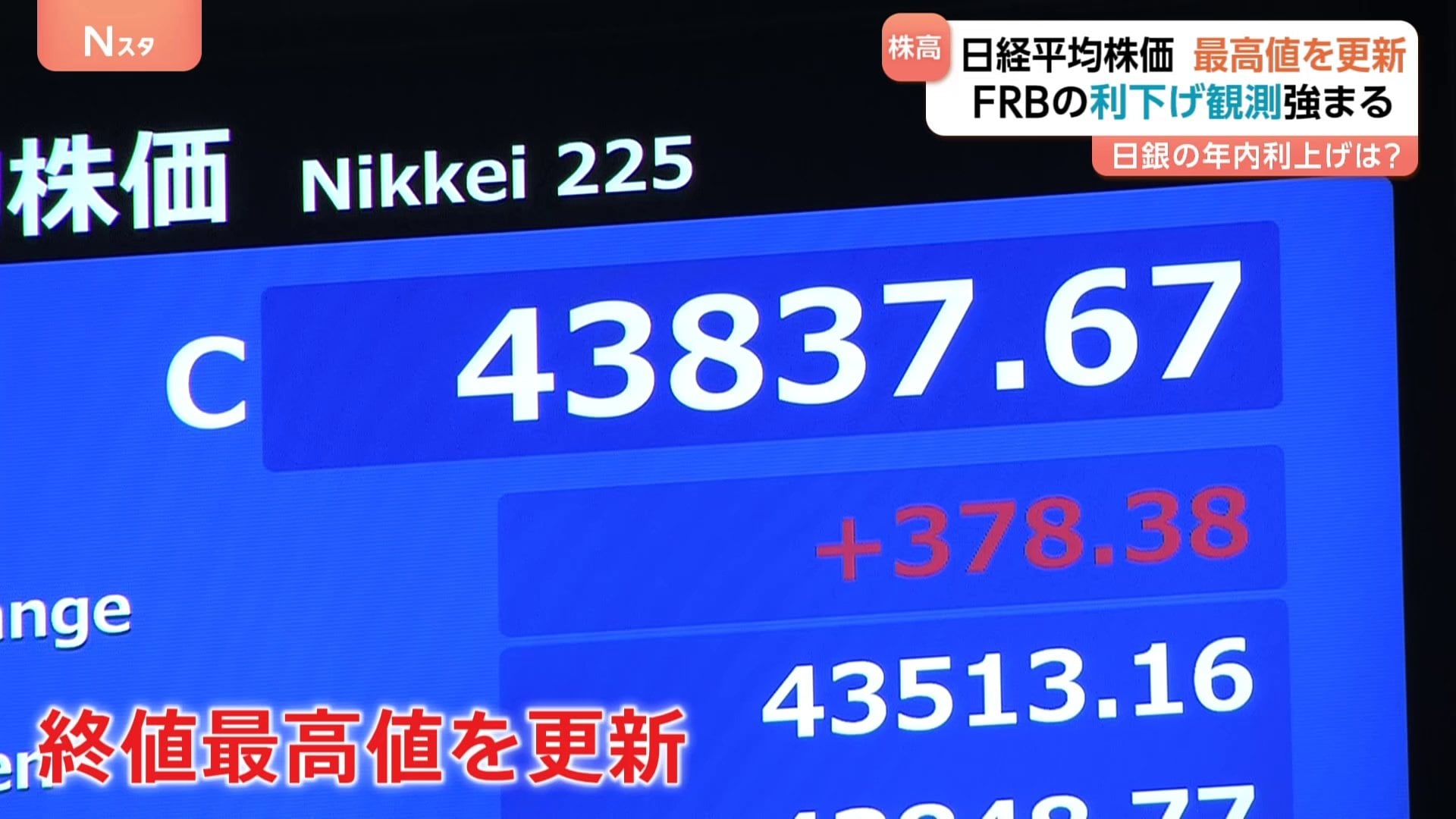 本日最終日35000円→29000円 速報】日経平均株価 終値としての最高値更新 | TBS CROSS DIG