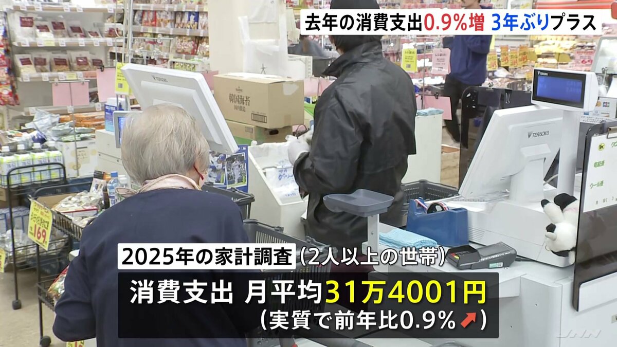 2025年の消費支出0.9%増加 大阪・関西万博などへの支出で3年ぶりの