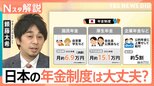 “年金の充実度”日本は36位 専門家も警鐘「年金だけで暮らせない」私たちの老後、大丈夫?【Nスタ解説】|TBS NEWS DIG