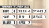 巨大会派「自由民主党」復活 議員47人中31人が所属 愛媛県議会 | 愛媛のニュース - Nスタえひめ|あいテレビは6チャンネル