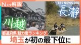 “魅力度ランキング”埼玉が47位に転落 「南富良野町」は街づくり・SNSで急上昇?市区町村ランキングも【Nスタ解説】|TBS NEWS DIG