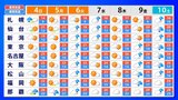愛媛は4日昼前から全域で晴れ 湿度低く絶好のお出掛け日和に【全国の週間天気予報も】 | 愛媛のニュース - Nスタえひめ|あいテレビは6チャンネル