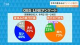 夏休み旅行は「TDLやUSJ」が人気 最新トレンドはコロナ禍からの“リベンジ旅行” 大分 | 大分のニュース|OBS NEWS|大分放送