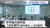肥後銀行 純利益188億円で過去最高 前年より30億円上回る 半導体融資が1,000億円超え 熊本|TBS NEWS DIG