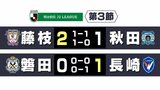 藤枝MYFCは今シーズン初勝利　ジュビロ磐田は開幕3連勝ならず＝明治安田J2リーグ　|　静岡のニュース | SBSNEWS | 静岡放送