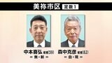【山口県議選 速報】美祢選挙区で中本喜弘氏当選、森中克彦氏敗れる|TBS NEWS DIG