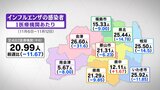 インフルエンザ、7週ぶり前週下回るも学年・学級閉鎖相次ぐ 南会津以外は「注意報レベル」 | 福島のニュース│TUF