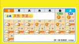 “10年に一度”の高温予想　7月末から8月上旬は連日「猛暑日」おそれ　「早期天候情報」で警戒呼びかけ　気象庁　|　RCC NEWS | 広島ニュース | RCC中国放送