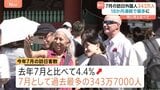 7月の訪日観光客数 18か月連続で同月比過去最多 海外の学校休暇に合わせた旅行需要が好調要因 政府観光局|TBS NEWS DIG