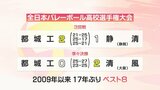 春高バレー男子　都城工業(宮崎県代表)　17年ぶりのベスト8　|　MRTニュース ｜ ＭＲＴ宮崎放送