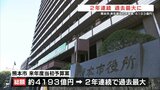 熊本市の2025年度当初予算案 2年連続「過去最大」の約4193億円 主事業に渋滞対策・市役所建て替えなど | 熊本のニュース|RKK NEWS|RKK熊本放送