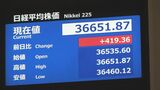【速報】日経平均株価　一時400円以上値上がり|TBS NEWS DIG