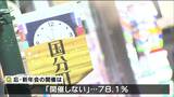 「ハードルが一段と上がったようだ」忘新年会8割近くの企業“開催しない” 宮城 | 宮城のニュース│tbc NEWS│tbc東北放送