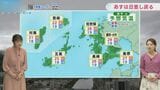あすは日差しが戻る 週末は真夏日一歩手前の暑さに【長崎天気】|TBS NEWS DIG