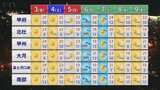 3連休のお天気はどうなる? まだまだ半袖? 1か月予想も含め 気象予報士が解説 | 山梨のニュース | UTYテレビ山梨
