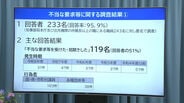 特定事業者の選定、発注金額の事前提供、若手職員との懇親会の設定など要求も　福岡県職員への「不当な要求」アンケート　国・県・市町村議員によるものが最多　|　福岡のニュース｜RKB NEWS｜RKB毎日放送